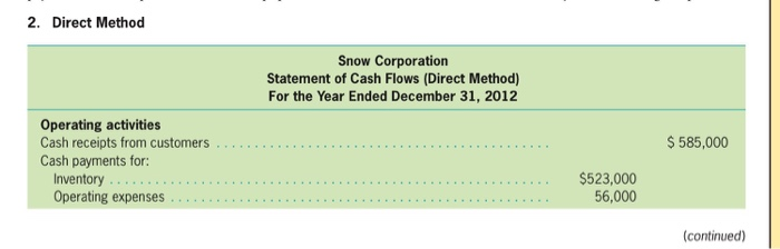 operating expenses(56000)? I dont understand Thank you Preparing a Statement of Cash
