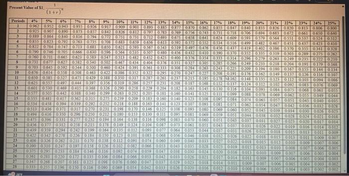 by his division's return on investment (ROI), which has been above 24%