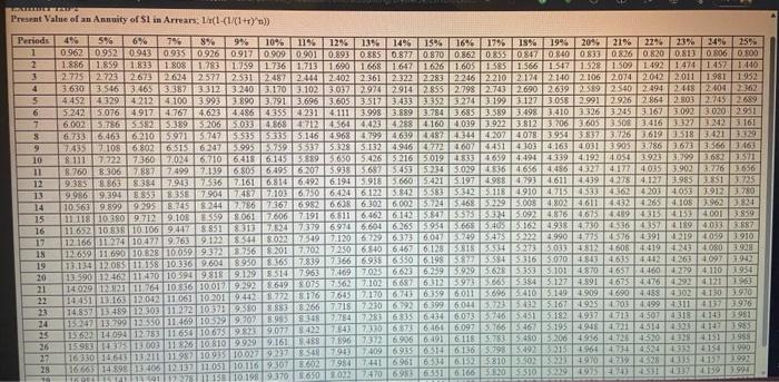 each of the last three years. Casey is considering a capital budgeting
