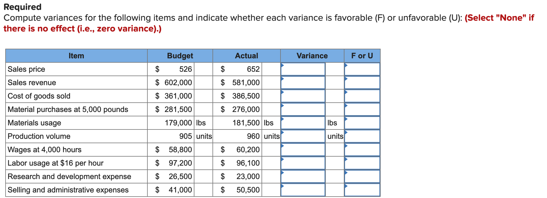  Required Compute variances for the following items and indicate whether each