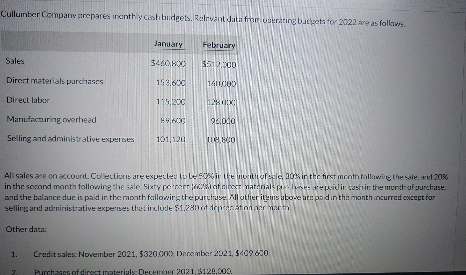 Old MathJax webview Old MathJax webview Cullumber Company prepares monthly cash budgets.