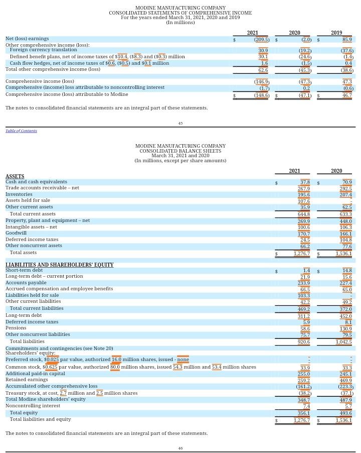 1.515.0 293.4 210,9 13.4 166.8 Net sales Cost of sales Gross profit