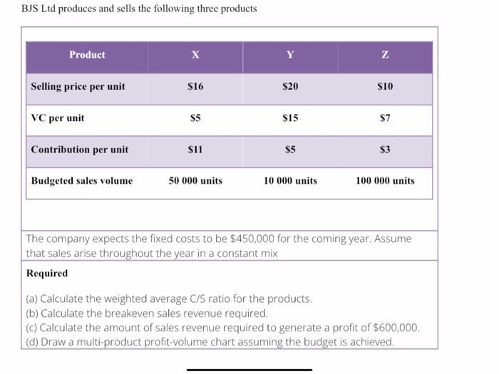 BJS Ltd produces and sells the following three products Product Selling price
