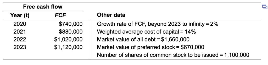 model to price an IPOPersonal Finance ProblemAssume that you have an opportunity