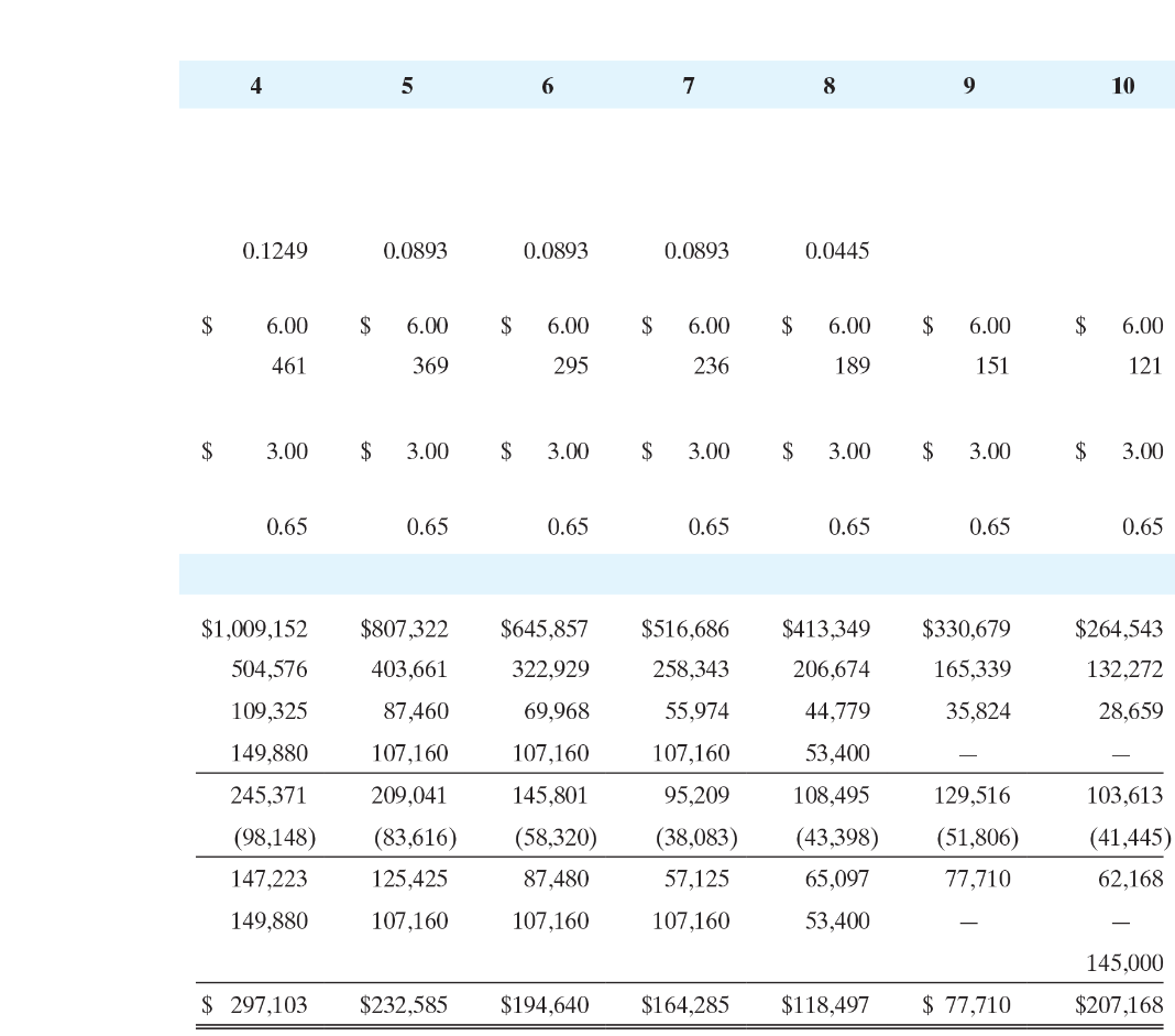  Hi- Having difficulty on the below question, which can be found