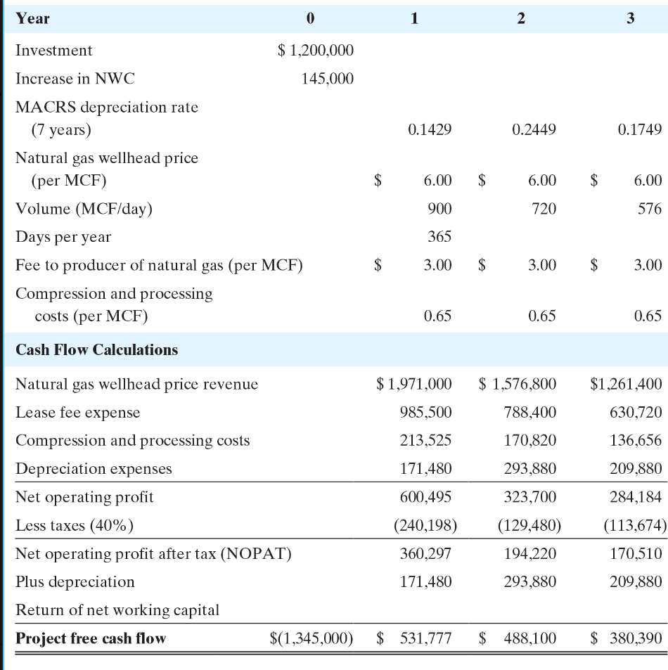 in valuation book P 3-12. Can you please provide excel formula equations
