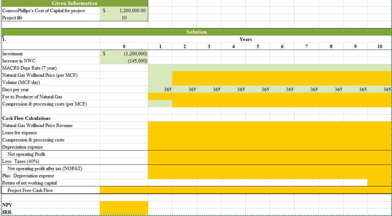 for everything highlighted in green & orange? ConocoPhillipss (COP) Natural Gas and