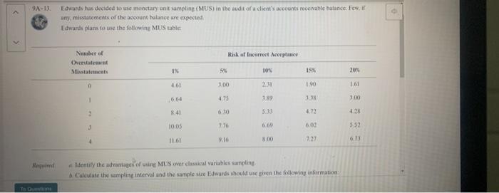  94-13 Edwunds has decided to use monetary unit sampling (MUS) in