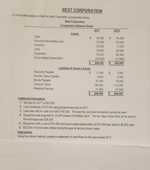 BEST CORPORATION A Comparative gest is Corporation Compuativ Sheet Dep Liabditie 8