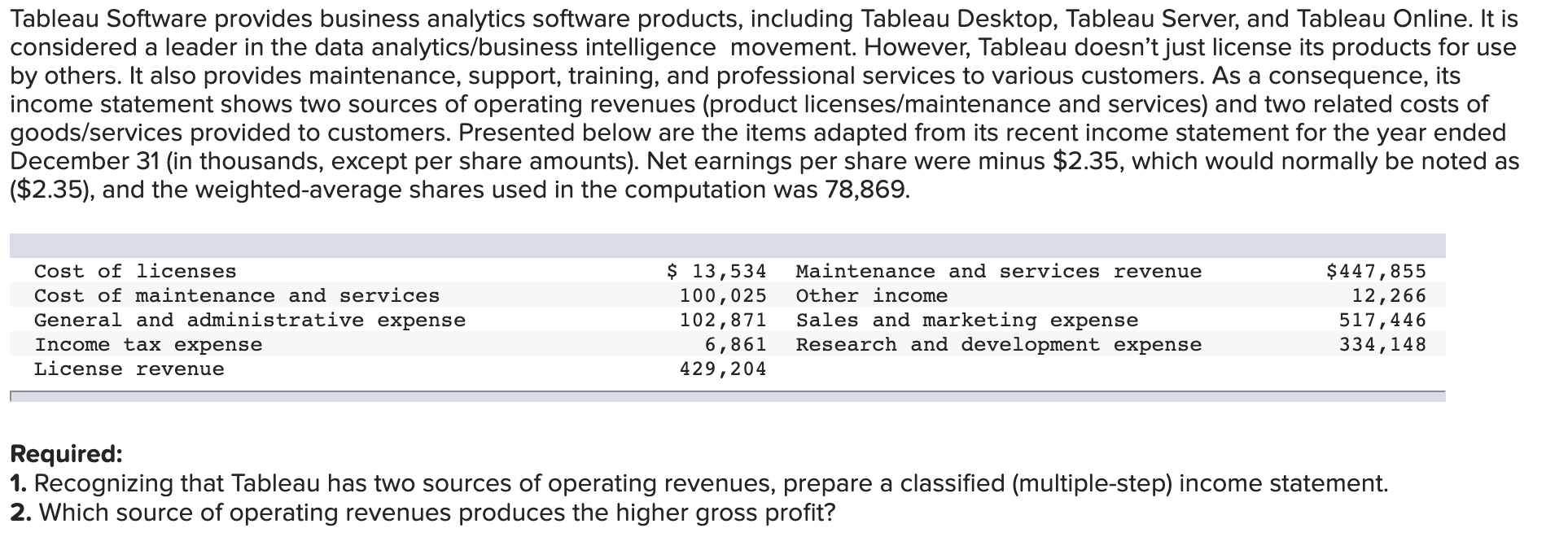 Tableau Software provides business analytics software products, including Tableau Desktop, Tableau