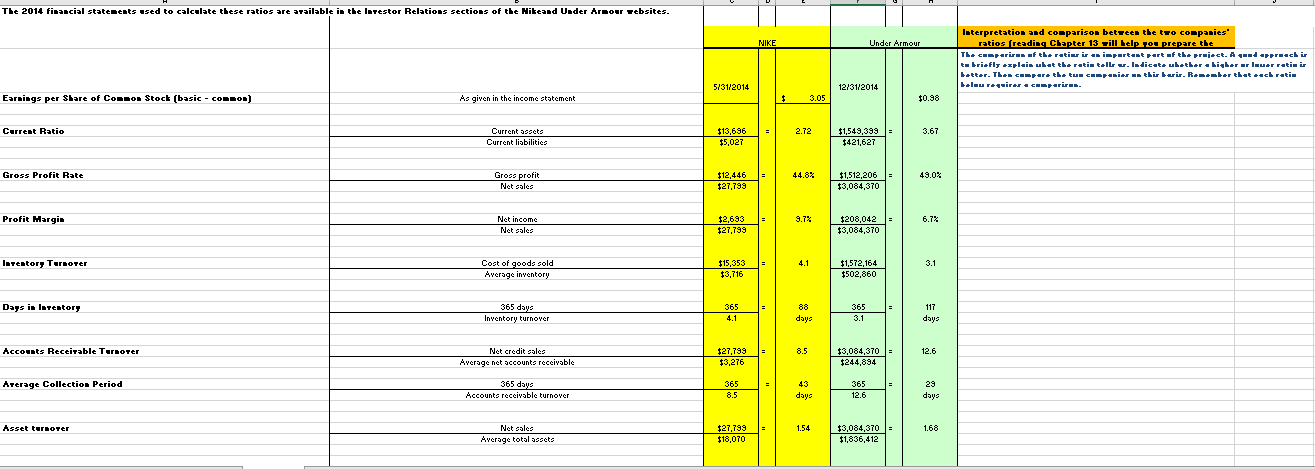 including information such as brief histories, where each company is located, number