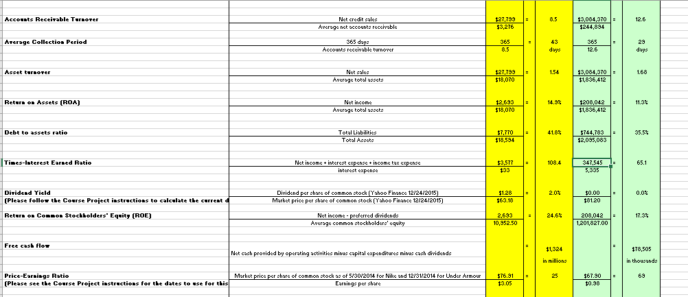 of employees, the products each company sells, and so forth. Please reference