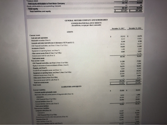 similar problem to rework. Please FORD MOTOR COMPANY AND SUBSIDIARIES CONSOLIDATED BALANCE