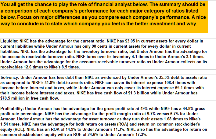 any websites that you used for the profiles on the Bibliography tab.