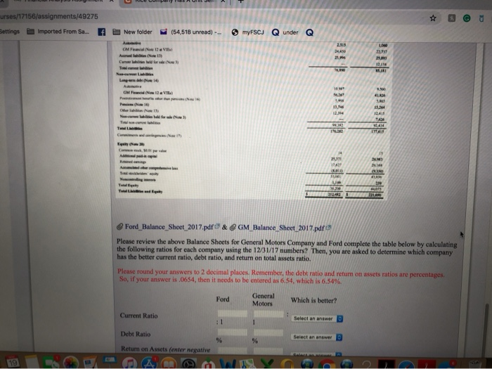 SHEET (in millions) December 31, December 31, 2017 15.905 $ 22,922 46.266