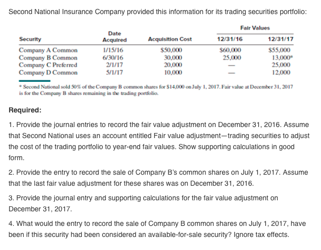 I need help answering the question below. Thank you! Second National Insurance