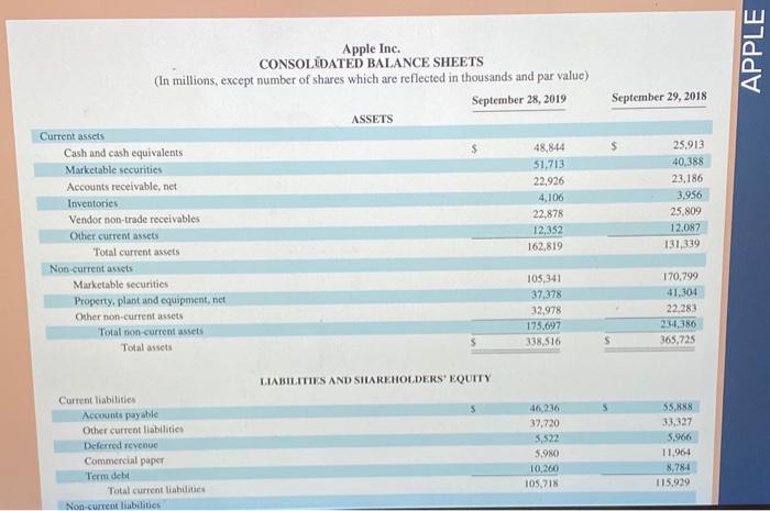 equivalents, (b) marketable securities (current), (accounts receivable, and (0) inventory. Compute the