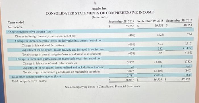 Did Apple's liquid assets as a percentage of current liabilities improve or