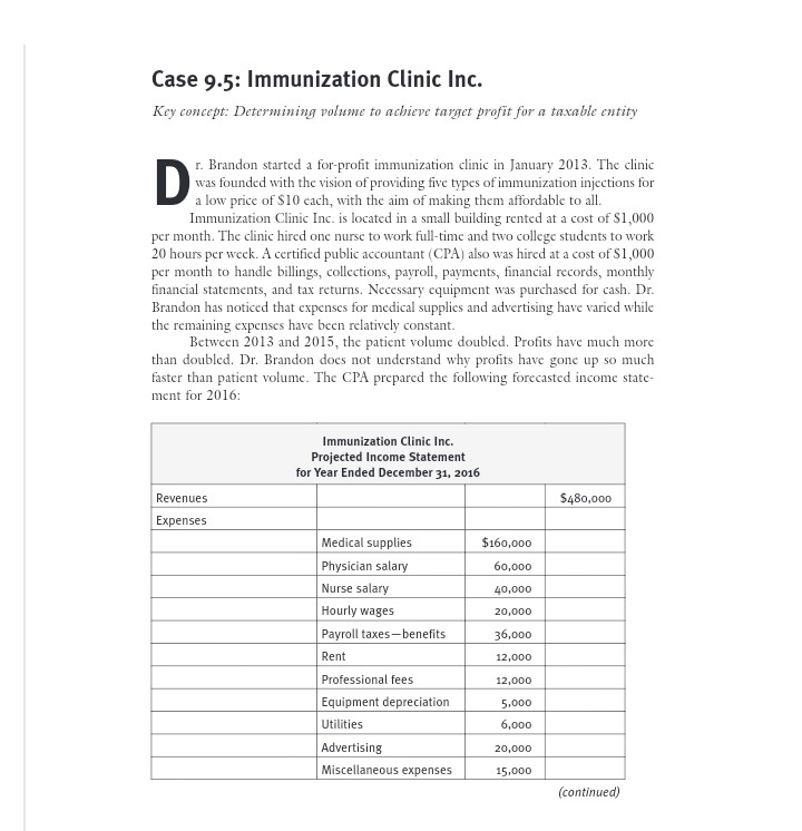  Case 9.5: Immunization Clinic Inc. Key concept: Determining volume to achieve