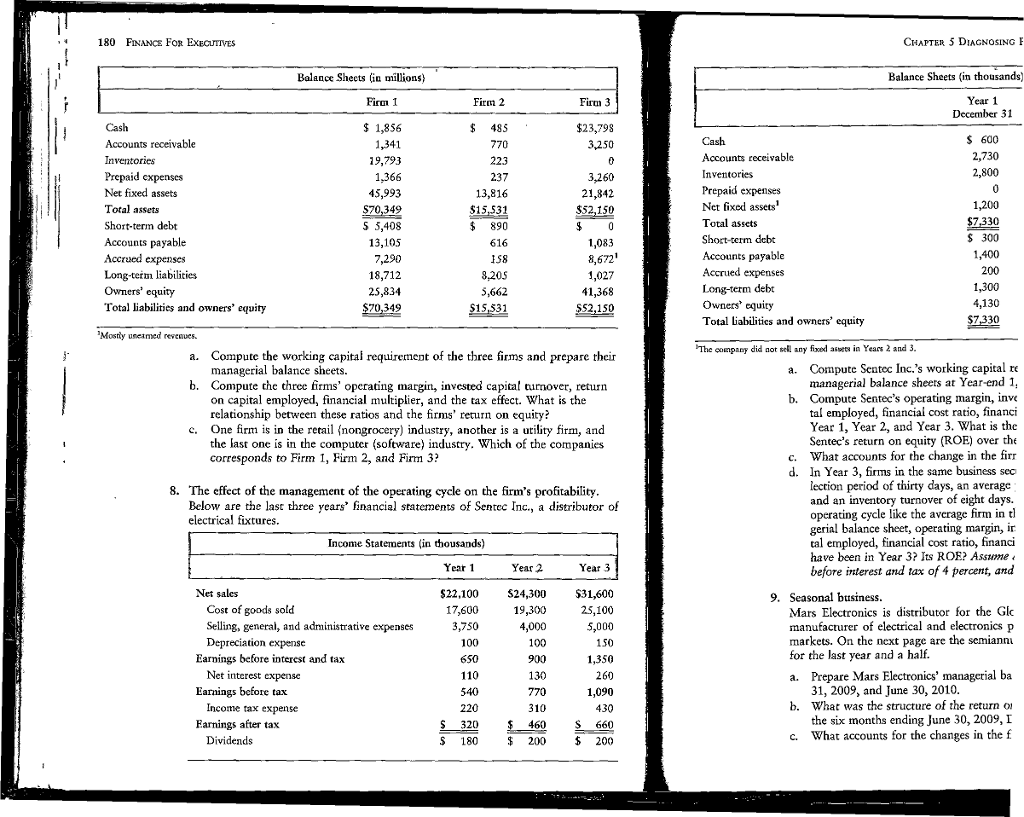 Which firm has the highest financial multiplier ? (g) Which firm has