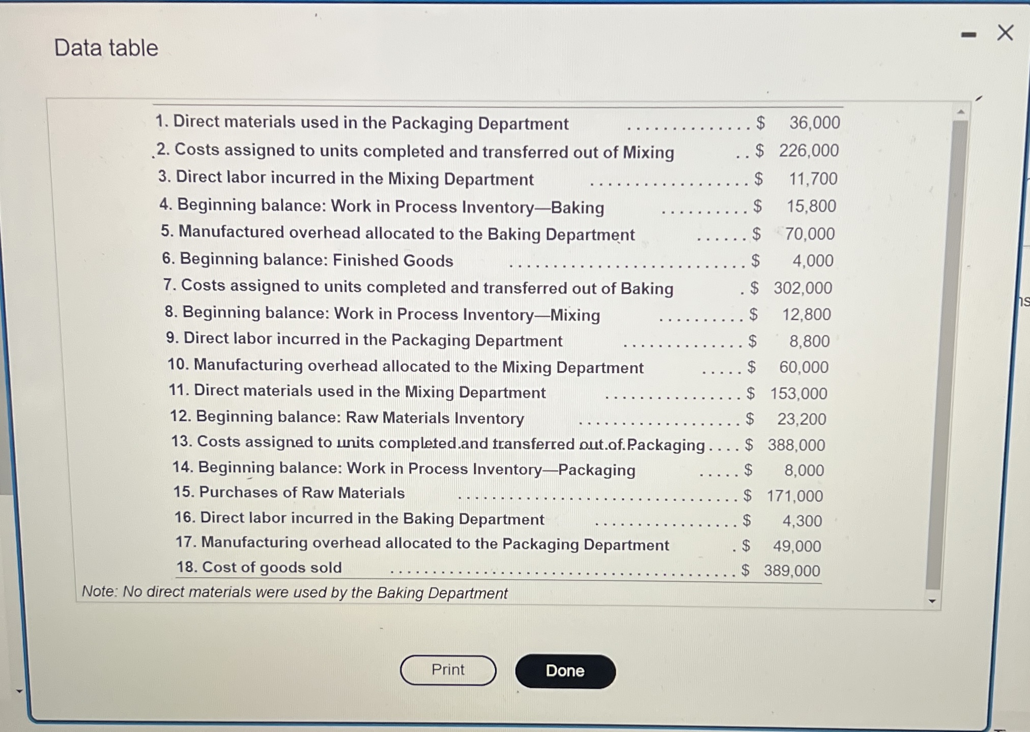  Data table Direct materials used in the Packaging Department Costs assigned