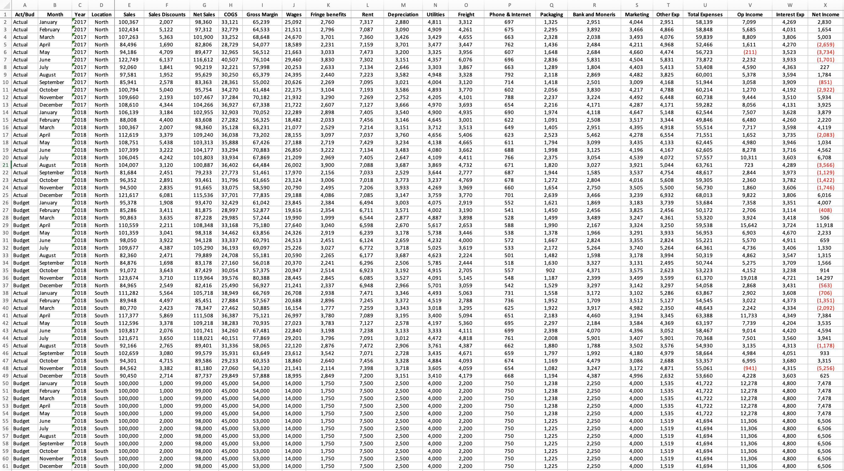 M . Database includes 2 years worth of actual data and one