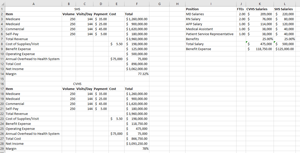  Here is 1 case study used in our program. We will
