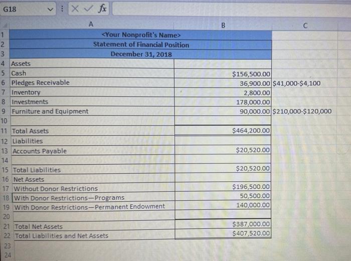 can i please have the statement of activities and statement of cashflow