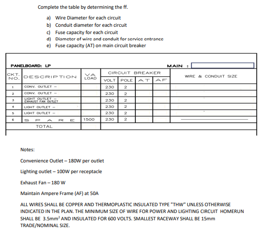 Complete the table by determining the ff. a) Wire Diameter for