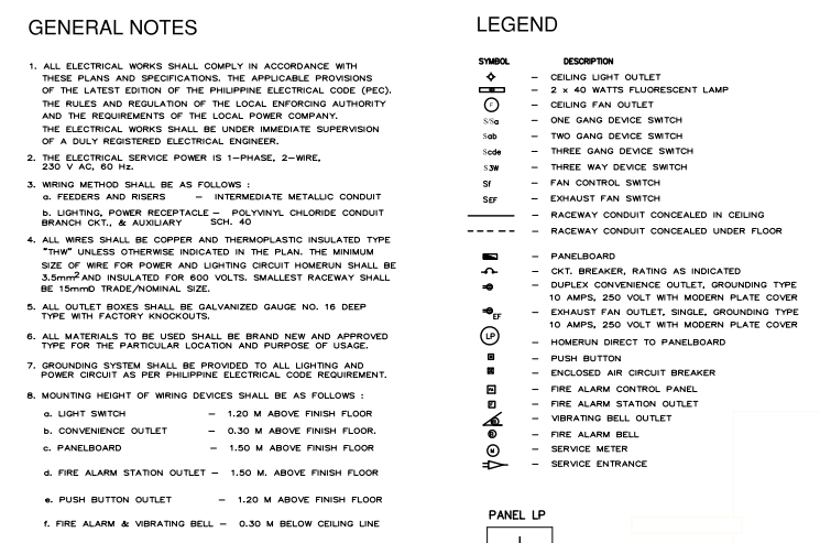 each circuit b) Conduit diameter for each circuit c) Fuse capacity for
