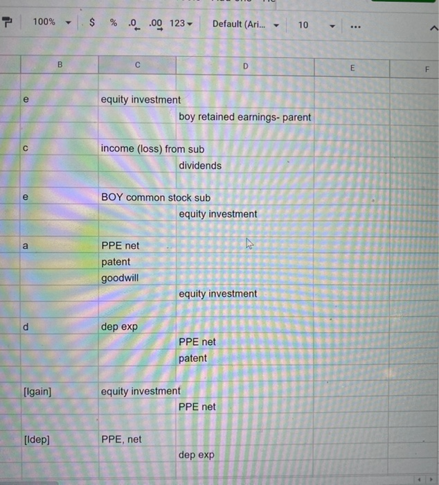 equipment Cost method Assume a parent company acquired a subsidiary on January