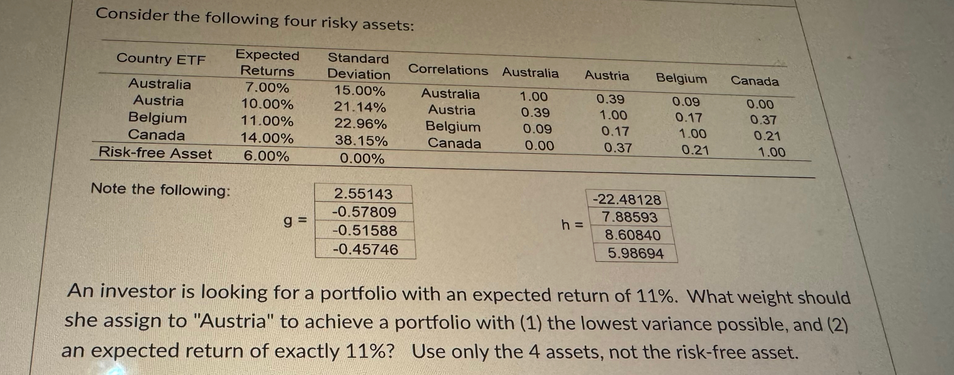  Consider the following four risky assets: \table[[Country ETF,\table[[Expected],[Returns]],\table[[Standard],[Deviation]],Correlations,Australia,Austria,Belgium,Canada],[Australia,7.00%,15.00%,Australia,1.00,0.39,0.09,0.00],[Austria,10.00%,21.14%,Austria,0.39,1.00,0.17,0.37],[Belgium,11.00%,22.96%,Belgium,0.09,0.17,1.00,0.21],[Canada,14.00%,38.15%,Canada,0.00,0.37,0.21,1.00],[Risk-free Asset,6.00%,0.00%,,,,,]] Note the