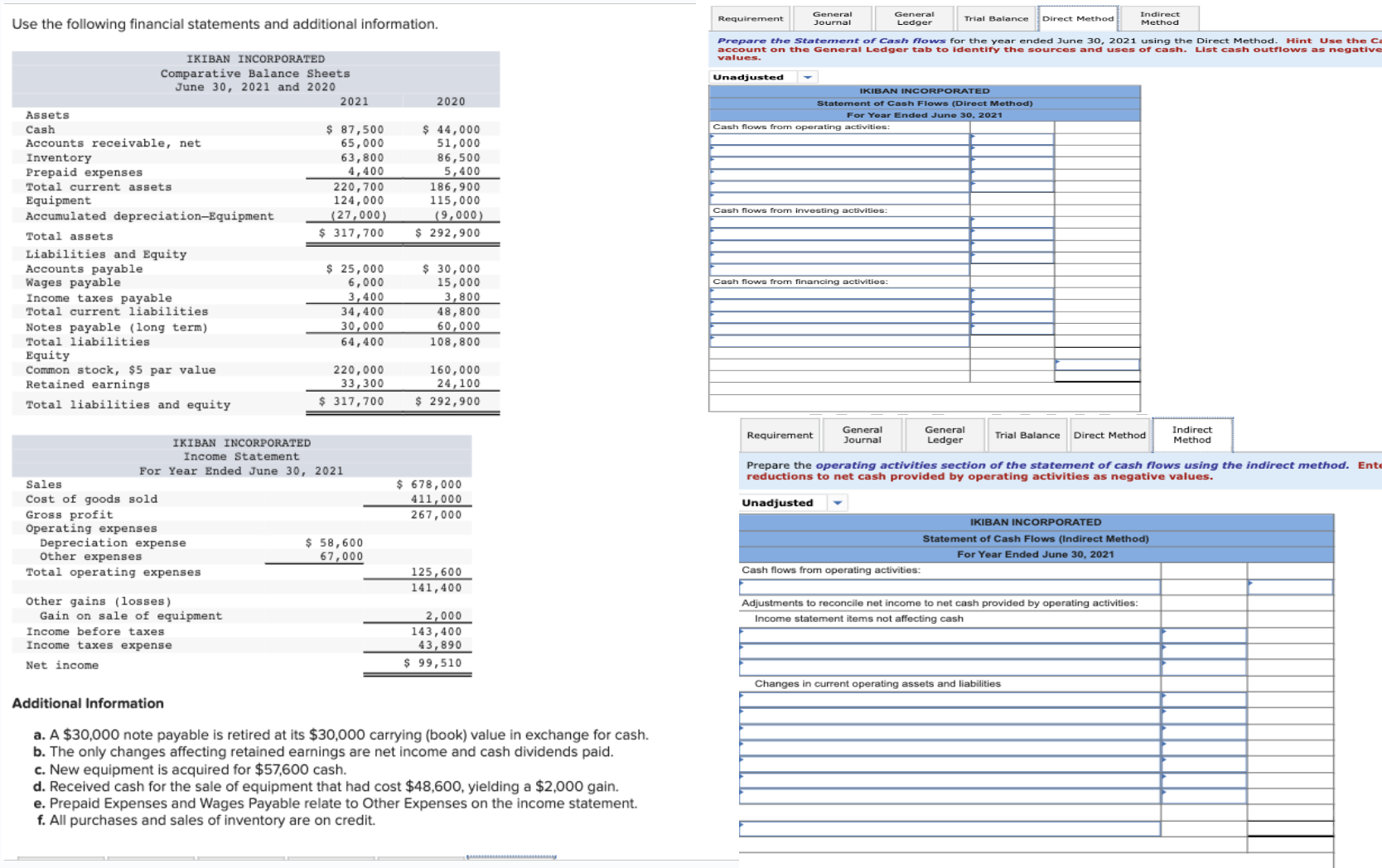 Sales Cost of goods sold Gross profit Operating expenses Depreciation expense Other