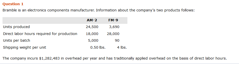  Question1 Bramble is an electronics components manufacturer. Information about the company's