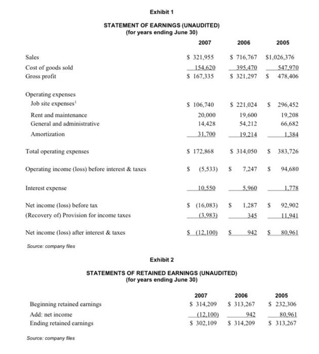 you lend money or not? And with a rationale for this decision?