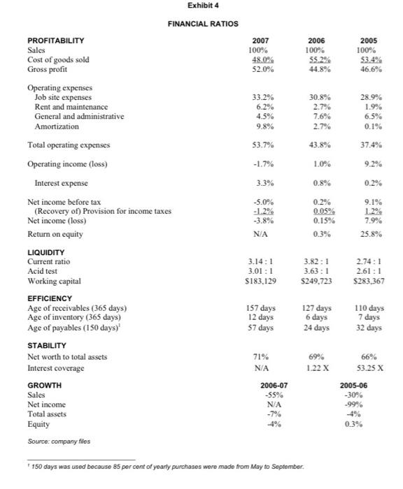 LIMITED On July 30, 2007, Brad MacDougall, account manager at the Canadian