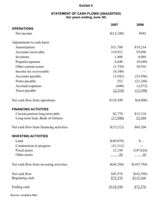 Commercial Bank (CCB) in Barron, Ontario, reviewed his latest loan request. Garrett
