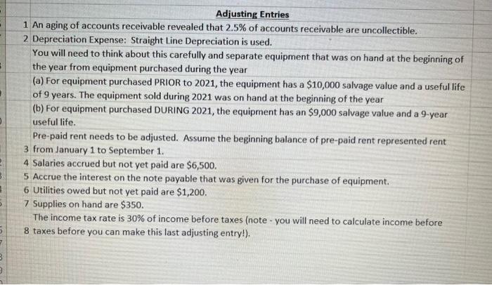 Store's activities for 2021 Summary Transactions for 2021 1 Purchased inventory on