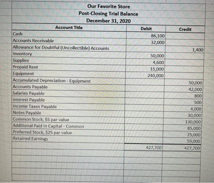 account for $180,000. 2 Sold goods for cash $40,000; the cost of