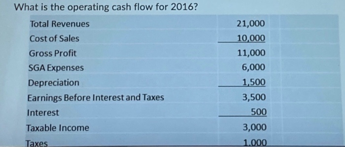  quant analysis help What is the operating cash flow for 2016?