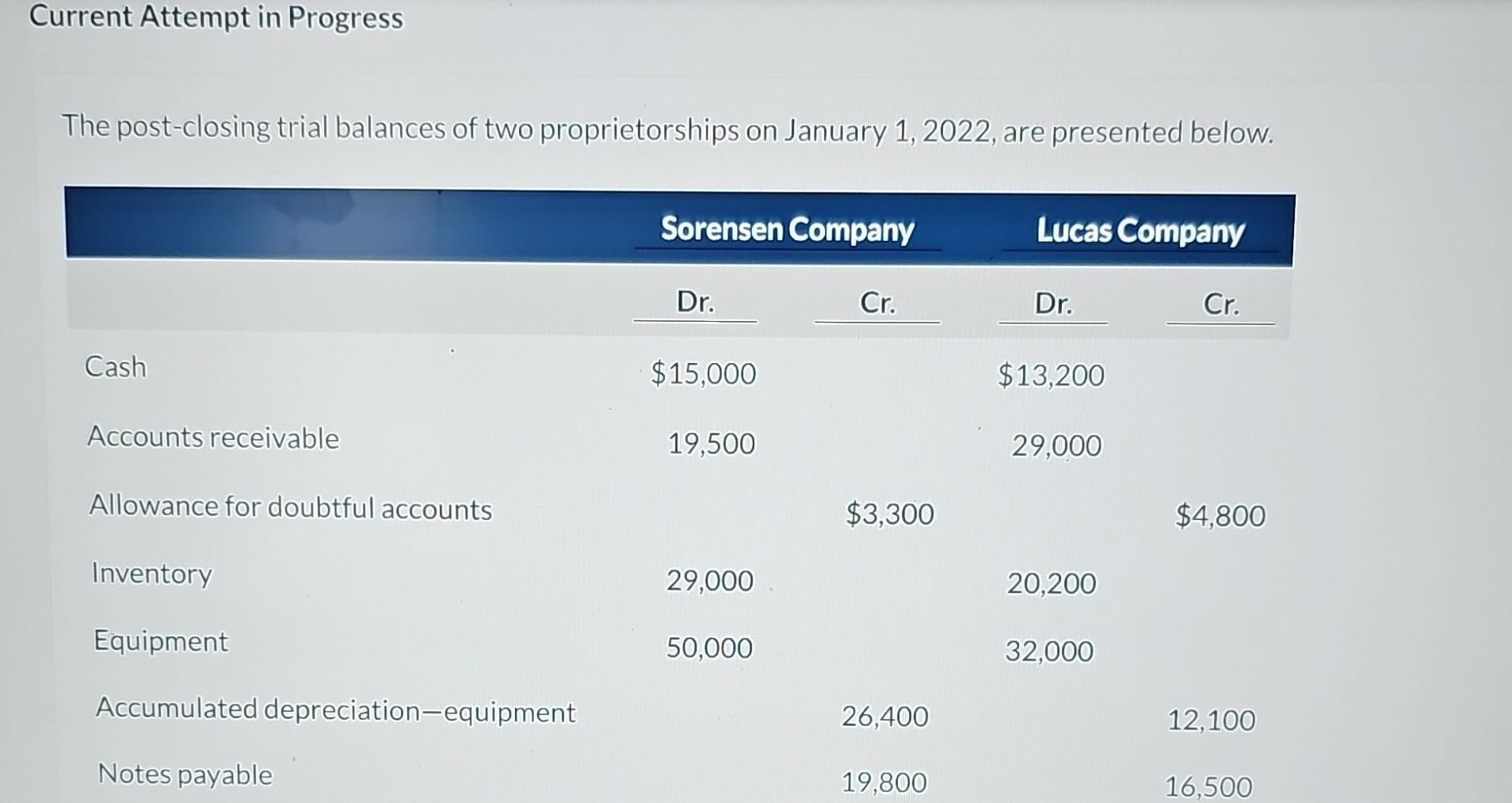 partnership will assume all the liabilities of the two proprietor Prepare separate