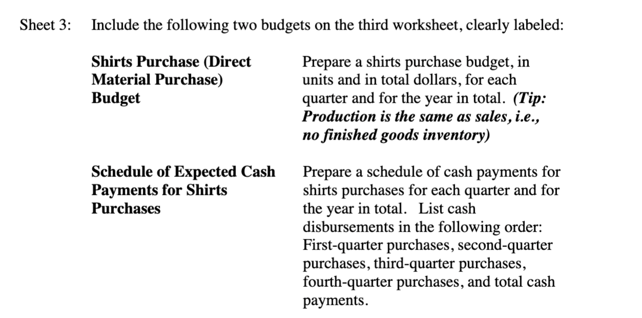  Sheet 3: Include the following two budgets on the third worksheet,