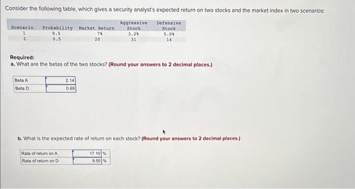  Consider the following table, which gives a security analyst's expected return