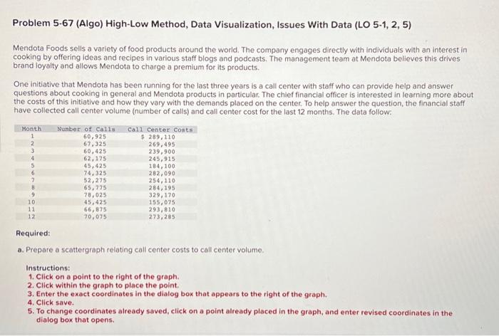  Problem 5.67 (Algo) High-Low Method, Data Visualization, Issues With Data (LO
