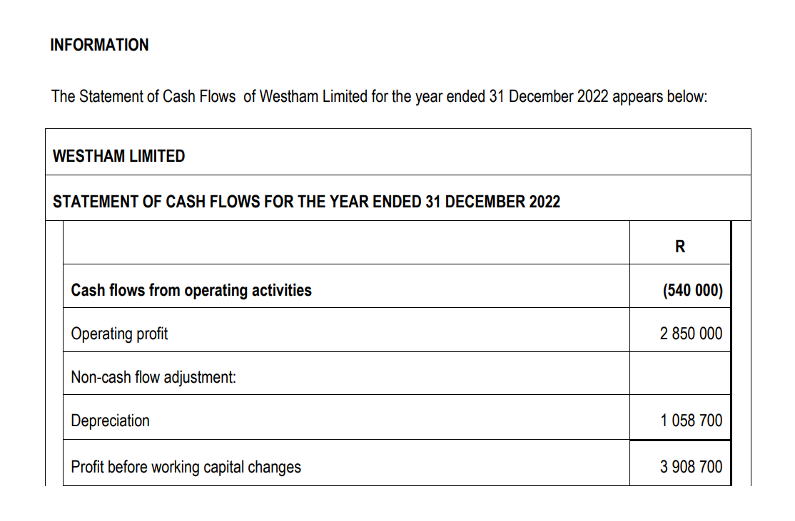 following questions: 1.1 Calculate the amount paid out for company tax. (3