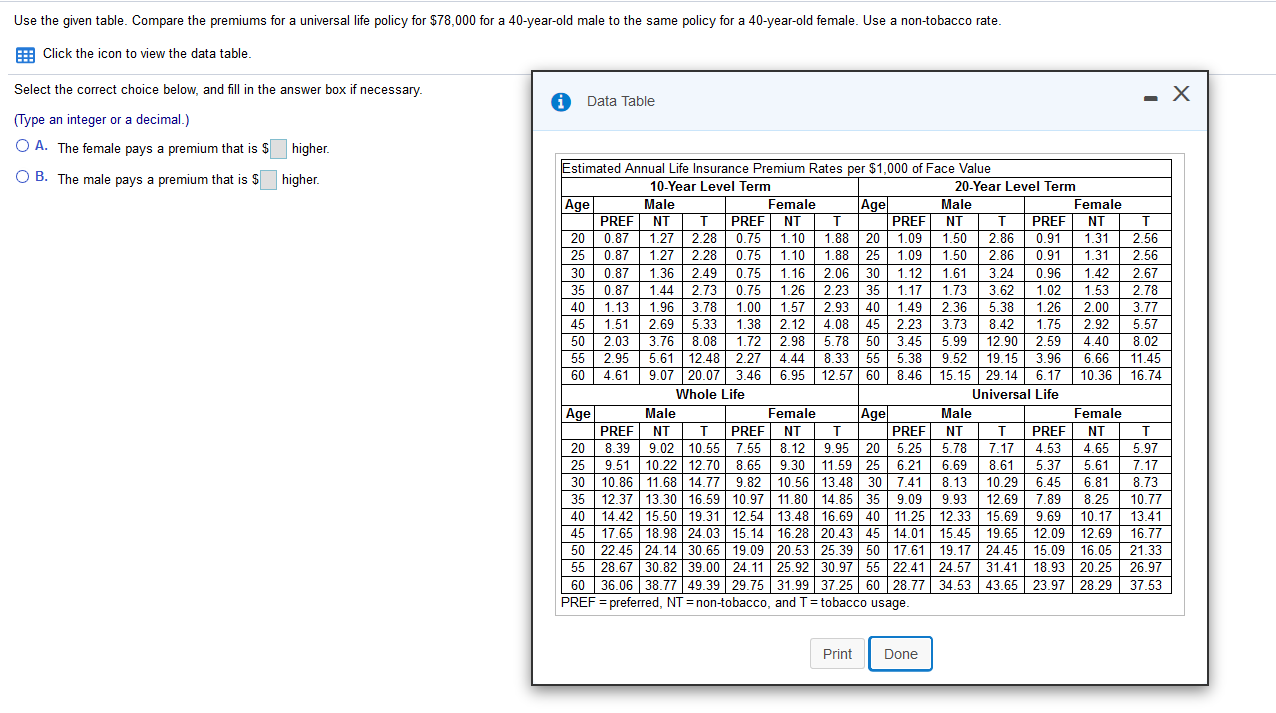  Use the given table. Compare the premiums for a universal life