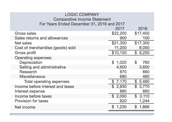 Need help figuring out these blanks, please. Thank you. LOGIC COMPANY Comparative
