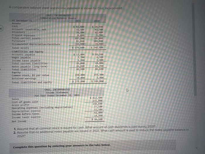  A comparative batonce sheet and income statement is shown for Cruz.