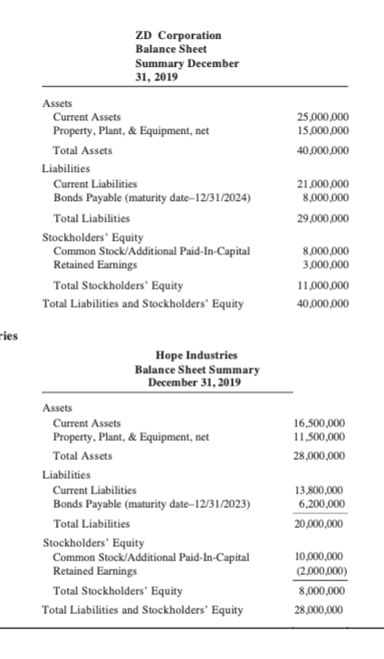  This is the first year in which AM has implemented its