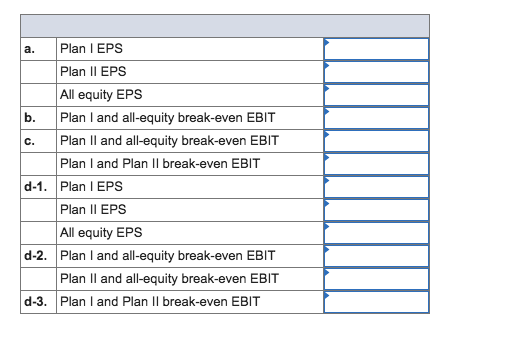 result in 30,000 shares of stock and $91,500 in debt. Plan I
